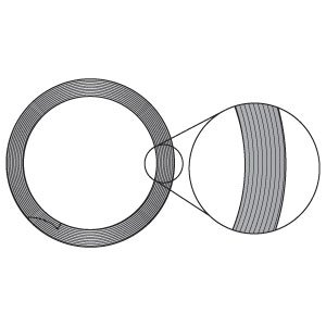 Spiral Retaining Ring Strength
