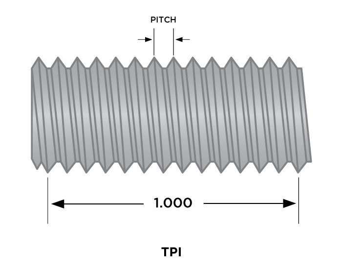 TPI and Pitch Blog Image