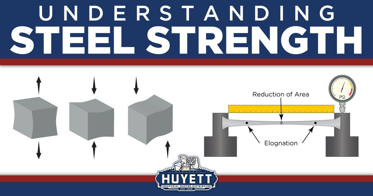 Understanding Steel Strength Blog Hero Image
