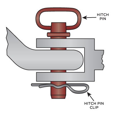Hitch Pin and Clip Labeled Blog Image