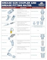 Grease Gun Coupler and Mates Chart Thumbnail