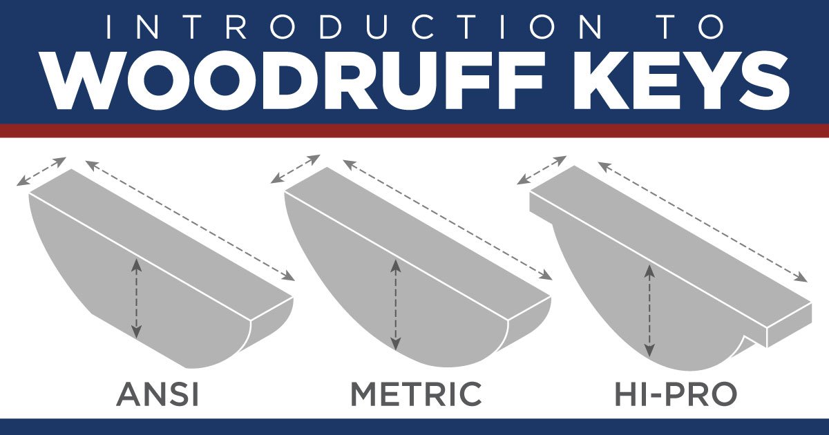 Woodruff Key Blog Hero Image