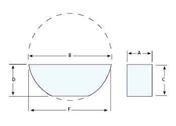 ANSI B17.2 Woodruff Keys Diagram