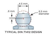 Typical DIN 71412 Design
