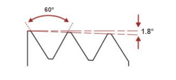 Thread Types - Tapered Thread 60 Degree