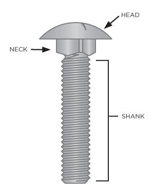 Carriage Bolt Anatomy Blog Image