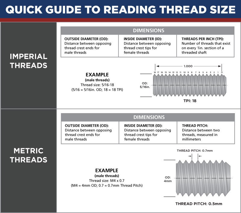 Quick Guide to Reading Thread Size Chart