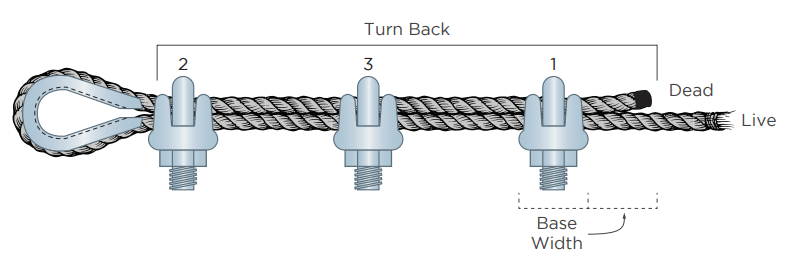 Wire Rope Clip Diagram