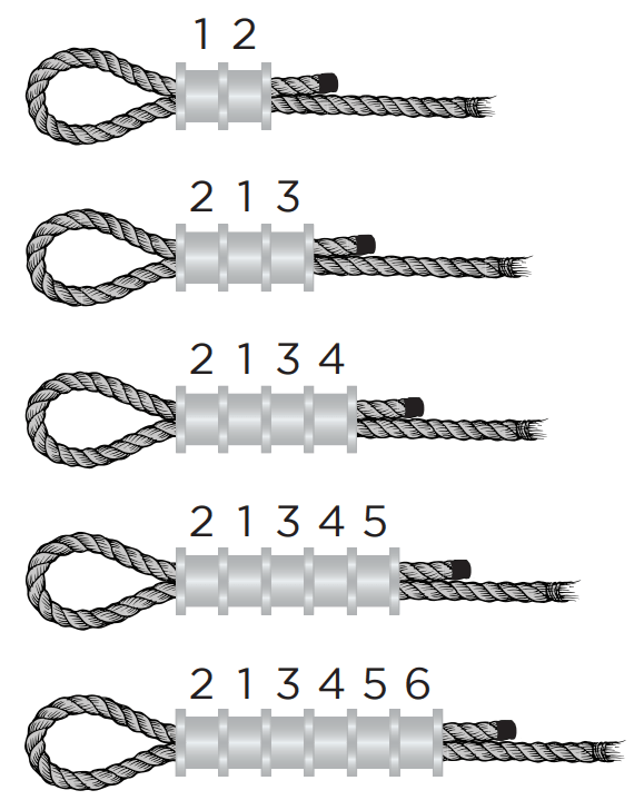 Crimping Sequence - Swage Sleeve Blog