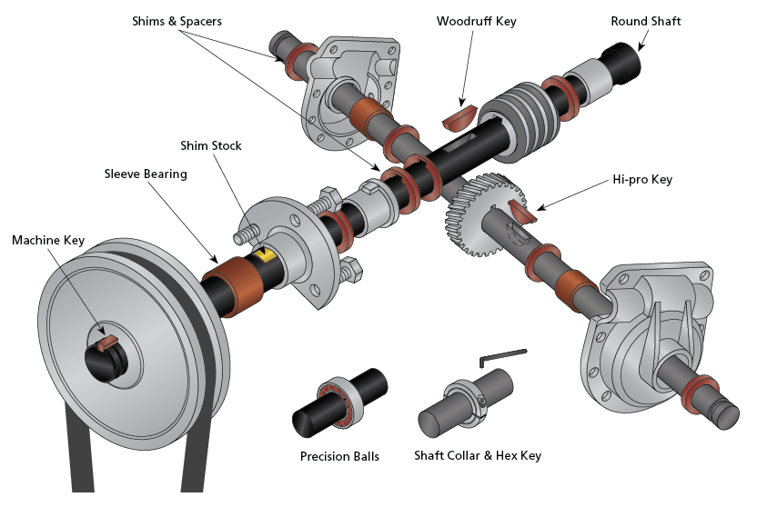 Mechanical Power Transmission Diagram