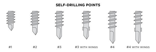 Self Drilling Tips Blog Image