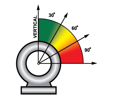 Rigging Lifting Angles