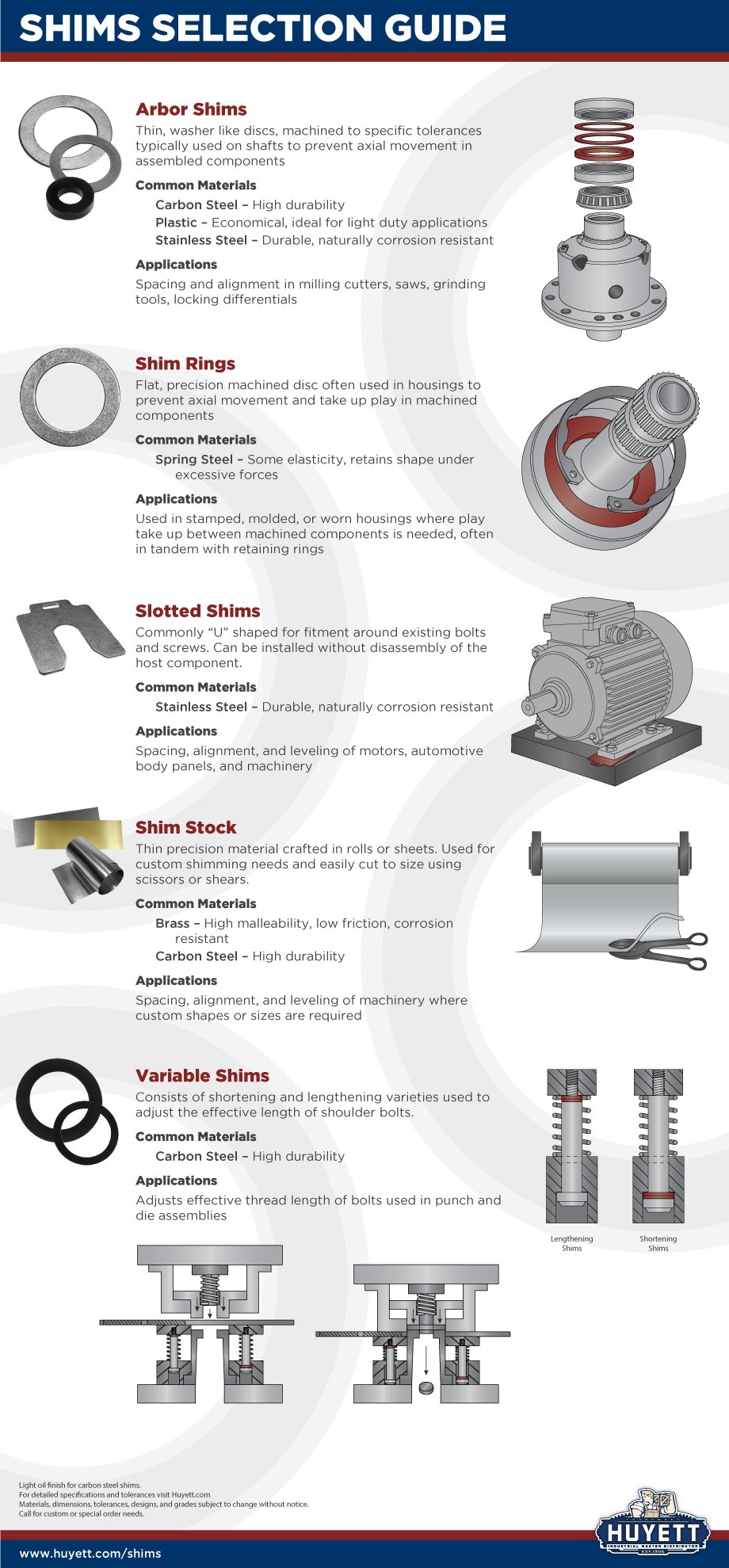 Shims Selection Guide Infographic